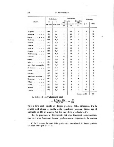 Rivista italiana di sociologia