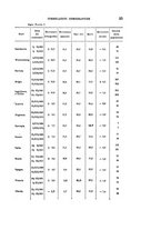 giornale/TO00194361/1916/unico/00000047