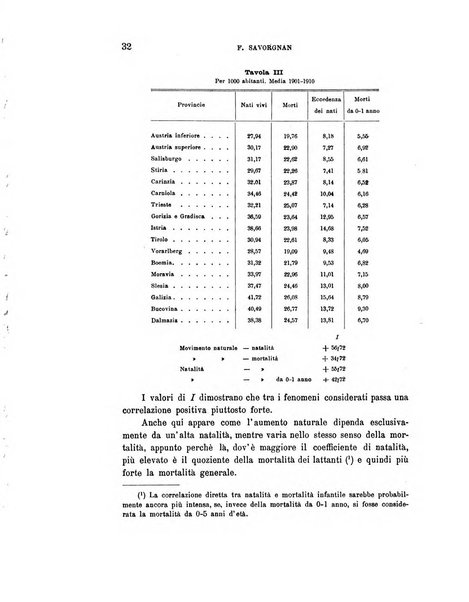 Rivista italiana di sociologia