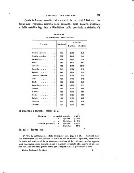 Rivista italiana di sociologia