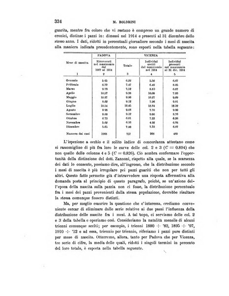 Rivista italiana di sociologia