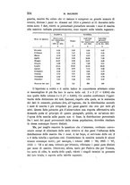 giornale/TO00194361/1916/unico/00000364