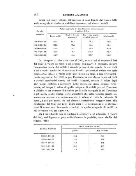 Rivista italiana di sociologia