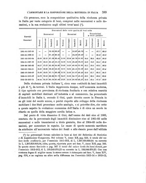 Rivista italiana di sociologia