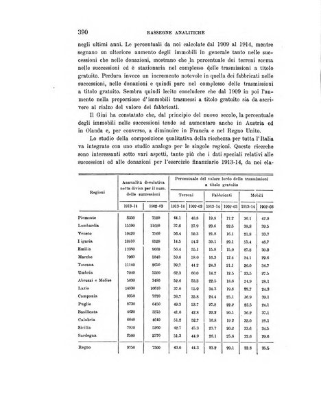 Rivista italiana di sociologia