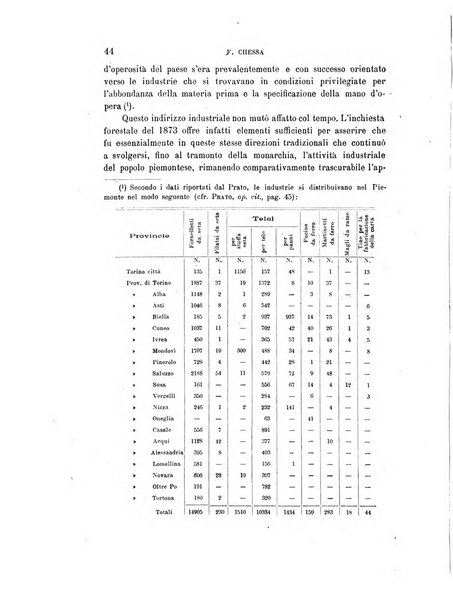 Rivista italiana di sociologia