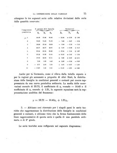 Rivista italiana di sociologia