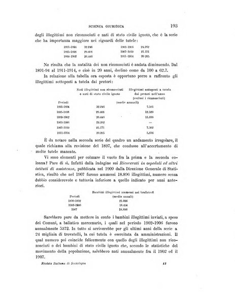 Rivista italiana di sociologia