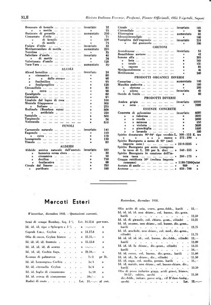 Rivista italiana essenze, profumi, piante officinali, olii vegetali, saponi organo di propaganda del gruppo produttori materie aromatiche della Federazione nazionale fascista degli industriali dei prodotti chimici