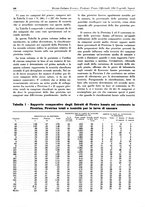 giornale/TO00194364/1939/unico/00000084