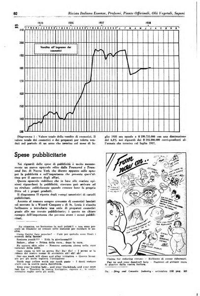 Rivista italiana essenze, profumi, piante officinali, olii vegetali, saponi organo di propaganda del gruppo produttori materie aromatiche della Federazione nazionale fascista degli industriali dei prodotti chimici