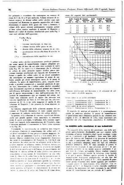 Rivista italiana essenze, profumi, piante officinali, olii vegetali, saponi organo di propaganda del gruppo produttori materie aromatiche della Federazione nazionale fascista degli industriali dei prodotti chimici