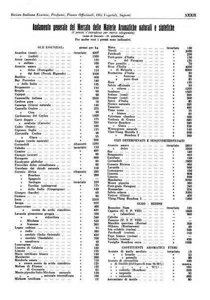 Rivista italiana essenze, profumi, piante officinali, olii vegetali, saponi organo di propaganda del gruppo produttori materie aromatiche della Federazione nazionale fascista degli industriali dei prodotti chimici