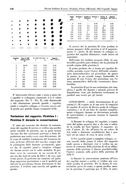 Rivista italiana essenze, profumi, piante officinali, olii vegetali, saponi organo di propaganda del gruppo produttori materie aromatiche della Federazione nazionale fascista degli industriali dei prodotti chimici