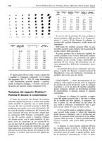 giornale/TO00194364/1939/unico/00000150