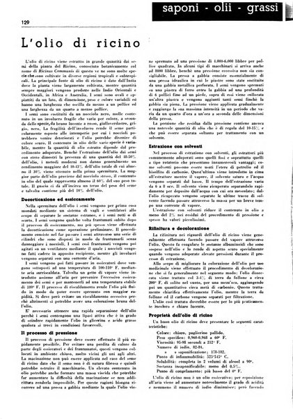 Rivista italiana essenze, profumi, piante officinali, olii vegetali, saponi organo di propaganda del gruppo produttori materie aromatiche della Federazione nazionale fascista degli industriali dei prodotti chimici