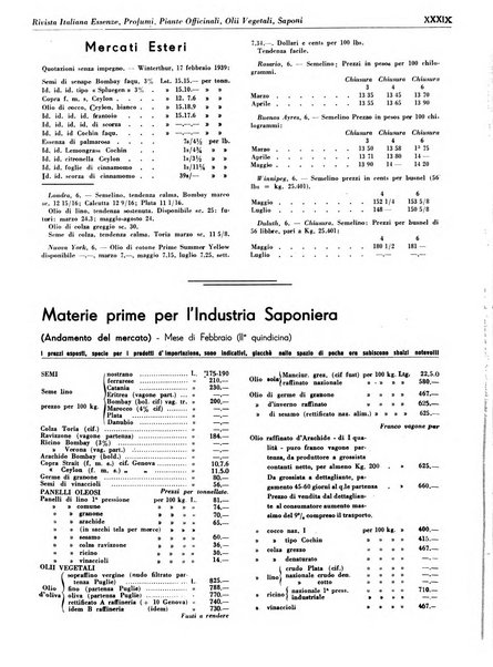 Rivista italiana essenze, profumi, piante officinali, olii vegetali, saponi organo di propaganda del gruppo produttori materie aromatiche della Federazione nazionale fascista degli industriali dei prodotti chimici