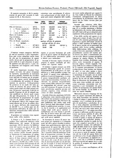 Rivista italiana essenze, profumi, piante officinali, olii vegetali, saponi organo di propaganda del gruppo produttori materie aromatiche della Federazione nazionale fascista degli industriali dei prodotti chimici