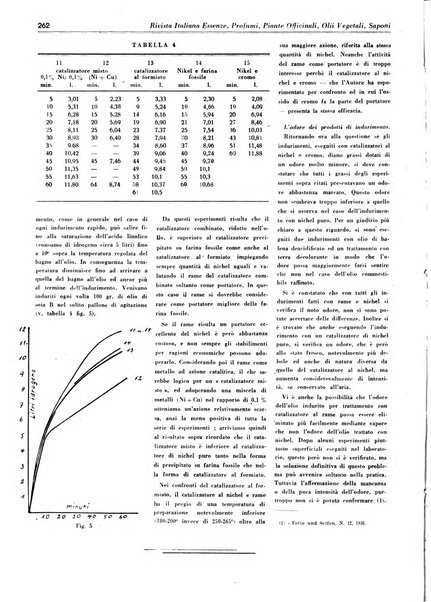 Rivista italiana essenze, profumi, piante officinali, olii vegetali, saponi organo di propaganda del gruppo produttori materie aromatiche della Federazione nazionale fascista degli industriali dei prodotti chimici