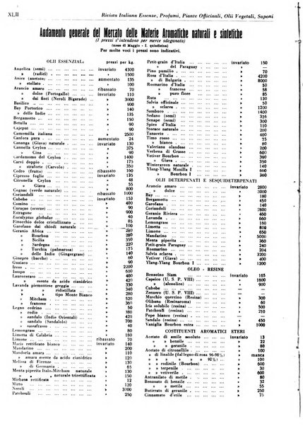 Rivista italiana essenze, profumi, piante officinali, olii vegetali, saponi organo di propaganda del gruppo produttori materie aromatiche della Federazione nazionale fascista degli industriali dei prodotti chimici