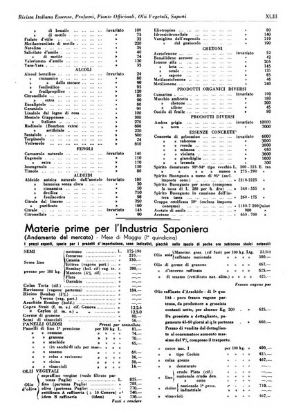 Rivista italiana essenze, profumi, piante officinali, olii vegetali, saponi organo di propaganda del gruppo produttori materie aromatiche della Federazione nazionale fascista degli industriali dei prodotti chimici