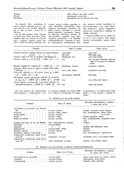 Rivista italiana essenze, profumi, piante officinali, olii vegetali, saponi organo di propaganda del gruppo produttori materie aromatiche della Federazione nazionale fascista degli industriali dei prodotti chimici