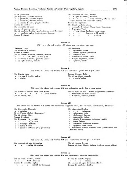 Rivista italiana essenze, profumi, piante officinali, olii vegetali, saponi organo di propaganda del gruppo produttori materie aromatiche della Federazione nazionale fascista degli industriali dei prodotti chimici