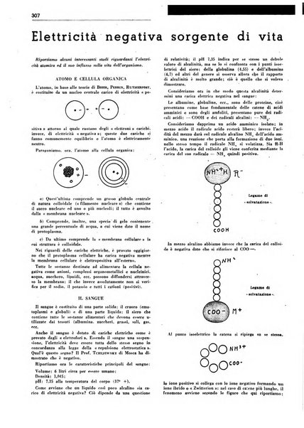 Rivista italiana essenze, profumi, piante officinali, olii vegetali, saponi organo di propaganda del gruppo produttori materie aromatiche della Federazione nazionale fascista degli industriali dei prodotti chimici