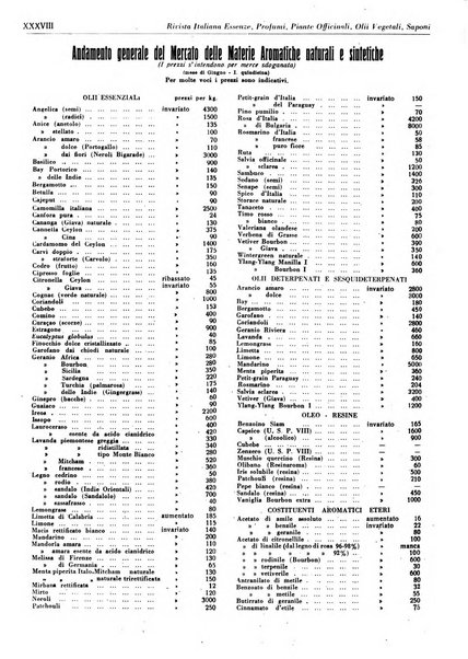 Rivista italiana essenze, profumi, piante officinali, olii vegetali, saponi organo di propaganda del gruppo produttori materie aromatiche della Federazione nazionale fascista degli industriali dei prodotti chimici