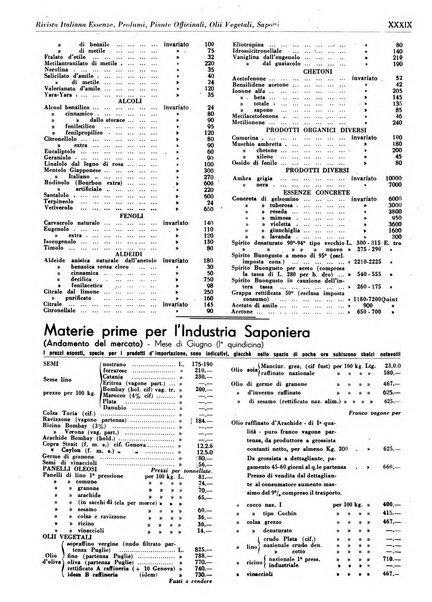 Rivista italiana essenze, profumi, piante officinali, olii vegetali, saponi organo di propaganda del gruppo produttori materie aromatiche della Federazione nazionale fascista degli industriali dei prodotti chimici