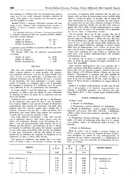 Rivista italiana essenze, profumi, piante officinali, olii vegetali, saponi organo di propaganda del gruppo produttori materie aromatiche della Federazione nazionale fascista degli industriali dei prodotti chimici