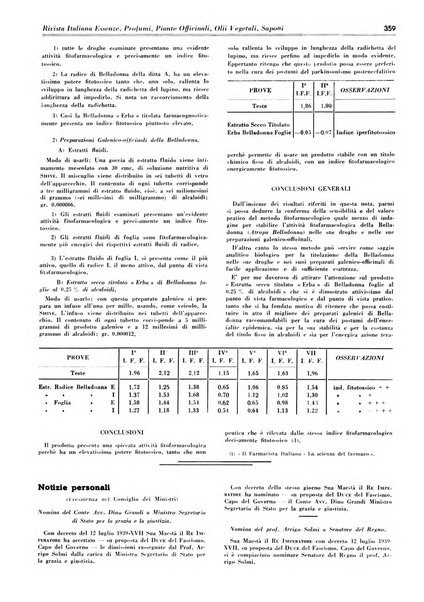 Rivista italiana essenze, profumi, piante officinali, olii vegetali, saponi organo di propaganda del gruppo produttori materie aromatiche della Federazione nazionale fascista degli industriali dei prodotti chimici