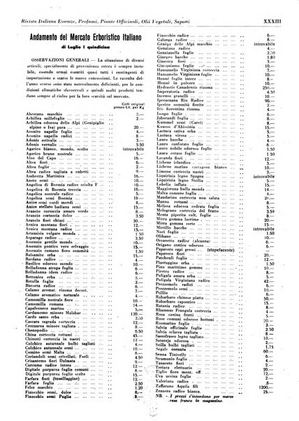 Rivista italiana essenze, profumi, piante officinali, olii vegetali, saponi organo di propaganda del gruppo produttori materie aromatiche della Federazione nazionale fascista degli industriali dei prodotti chimici