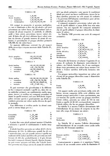 Rivista italiana essenze, profumi, piante officinali, olii vegetali, saponi organo di propaganda del gruppo produttori materie aromatiche della Federazione nazionale fascista degli industriali dei prodotti chimici