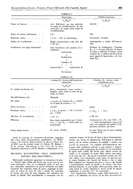 Rivista italiana essenze, profumi, piante officinali, olii vegetali, saponi organo di propaganda del gruppo produttori materie aromatiche della Federazione nazionale fascista degli industriali dei prodotti chimici