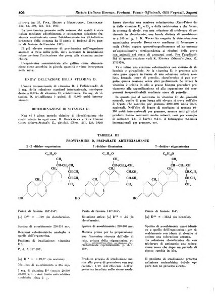 Rivista italiana essenze, profumi, piante officinali, olii vegetali, saponi organo di propaganda del gruppo produttori materie aromatiche della Federazione nazionale fascista degli industriali dei prodotti chimici