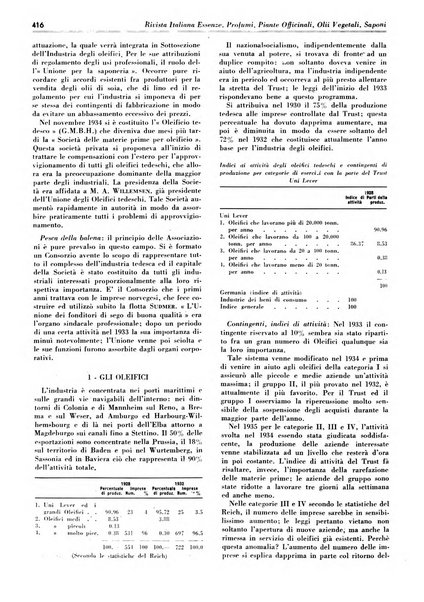 Rivista italiana essenze, profumi, piante officinali, olii vegetali, saponi organo di propaganda del gruppo produttori materie aromatiche della Federazione nazionale fascista degli industriali dei prodotti chimici