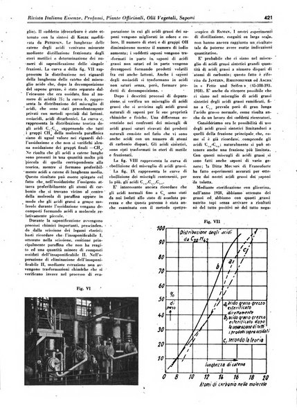 Rivista italiana essenze, profumi, piante officinali, olii vegetali, saponi organo di propaganda del gruppo produttori materie aromatiche della Federazione nazionale fascista degli industriali dei prodotti chimici