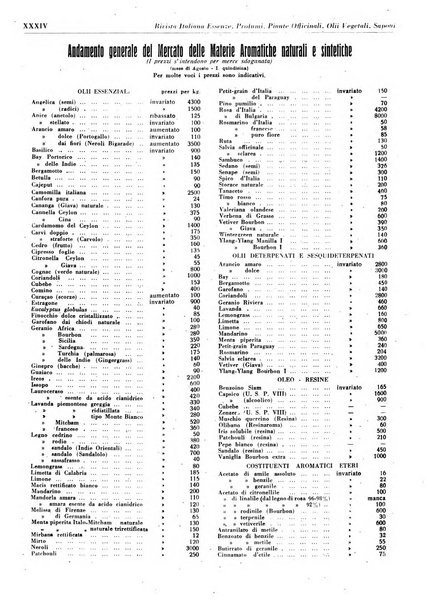 Rivista italiana essenze, profumi, piante officinali, olii vegetali, saponi organo di propaganda del gruppo produttori materie aromatiche della Federazione nazionale fascista degli industriali dei prodotti chimici