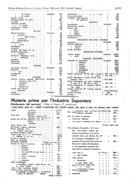 Rivista italiana essenze, profumi, piante officinali, olii vegetali, saponi organo di propaganda del gruppo produttori materie aromatiche della Federazione nazionale fascista degli industriali dei prodotti chimici