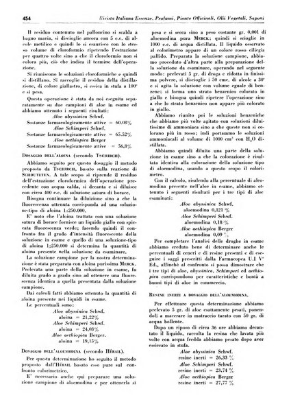 Rivista italiana essenze, profumi, piante officinali, olii vegetali, saponi organo di propaganda del gruppo produttori materie aromatiche della Federazione nazionale fascista degli industriali dei prodotti chimici