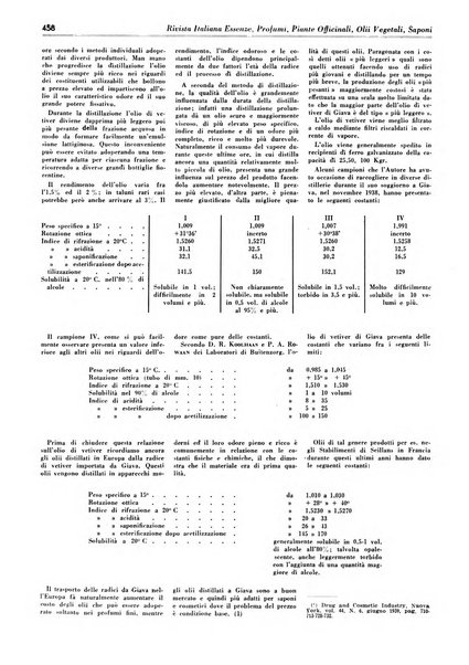 Rivista italiana essenze, profumi, piante officinali, olii vegetali, saponi organo di propaganda del gruppo produttori materie aromatiche della Federazione nazionale fascista degli industriali dei prodotti chimici