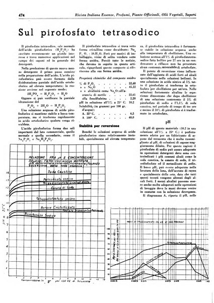 Rivista italiana essenze, profumi, piante officinali, olii vegetali, saponi organo di propaganda del gruppo produttori materie aromatiche della Federazione nazionale fascista degli industriali dei prodotti chimici