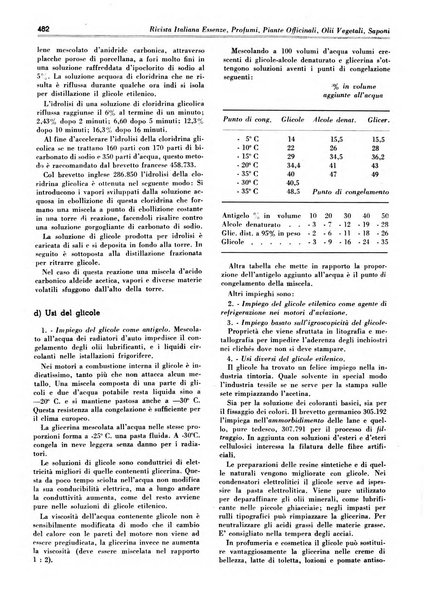 Rivista italiana essenze, profumi, piante officinali, olii vegetali, saponi organo di propaganda del gruppo produttori materie aromatiche della Federazione nazionale fascista degli industriali dei prodotti chimici