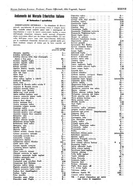 Rivista italiana essenze, profumi, piante officinali, olii vegetali, saponi organo di propaganda del gruppo produttori materie aromatiche della Federazione nazionale fascista degli industriali dei prodotti chimici