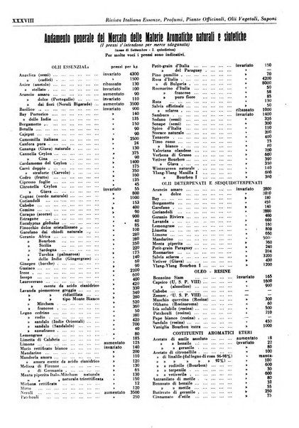 Rivista italiana essenze, profumi, piante officinali, olii vegetali, saponi organo di propaganda del gruppo produttori materie aromatiche della Federazione nazionale fascista degli industriali dei prodotti chimici