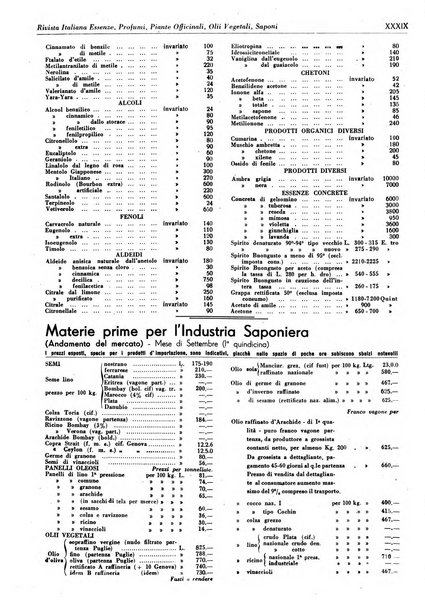 Rivista italiana essenze, profumi, piante officinali, olii vegetali, saponi organo di propaganda del gruppo produttori materie aromatiche della Federazione nazionale fascista degli industriali dei prodotti chimici