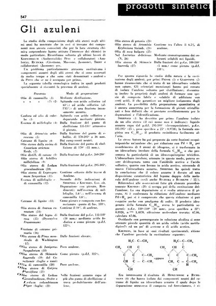 Rivista italiana essenze, profumi, piante officinali, olii vegetali, saponi organo di propaganda del gruppo produttori materie aromatiche della Federazione nazionale fascista degli industriali dei prodotti chimici