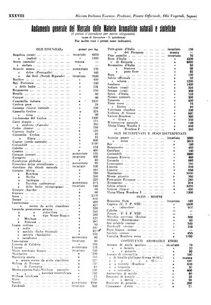 Rivista italiana essenze, profumi, piante officinali, olii vegetali, saponi organo di propaganda del gruppo produttori materie aromatiche della Federazione nazionale fascista degli industriali dei prodotti chimici