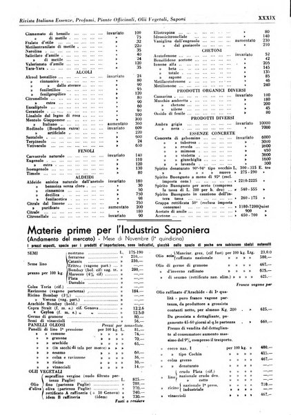 Rivista italiana essenze, profumi, piante officinali, olii vegetali, saponi organo di propaganda del gruppo produttori materie aromatiche della Federazione nazionale fascista degli industriali dei prodotti chimici